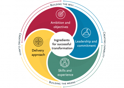 The Berekeley Partnership