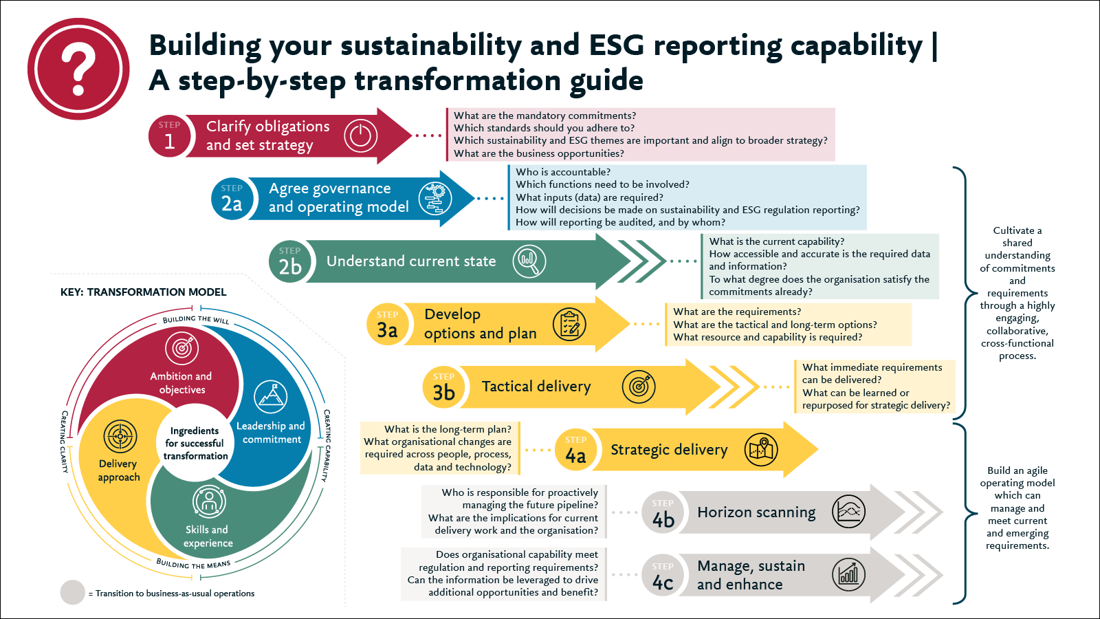 Building-your-sustainability-and-ESG-guide-UK